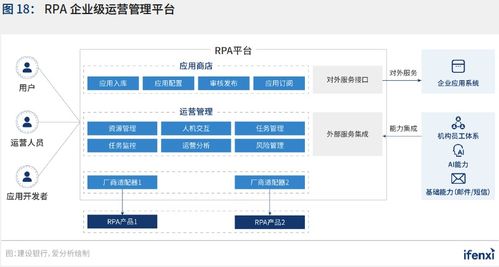 2021年中国RPA应用趋势分析 聚焦网络与信息安全软件开发