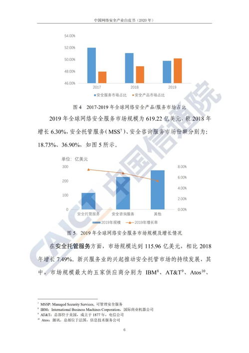 中国网络安全产业2020 网络与信息安全软件开发的新篇章