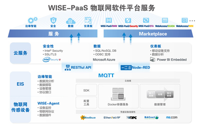边缘计算兴起，研华如何引领物联网落地与信息安全软件开发