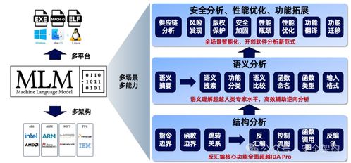 网络安全的创新方向 非常详细 ,零基础入门到精通,看这一篇就够了 网络安全创新工作